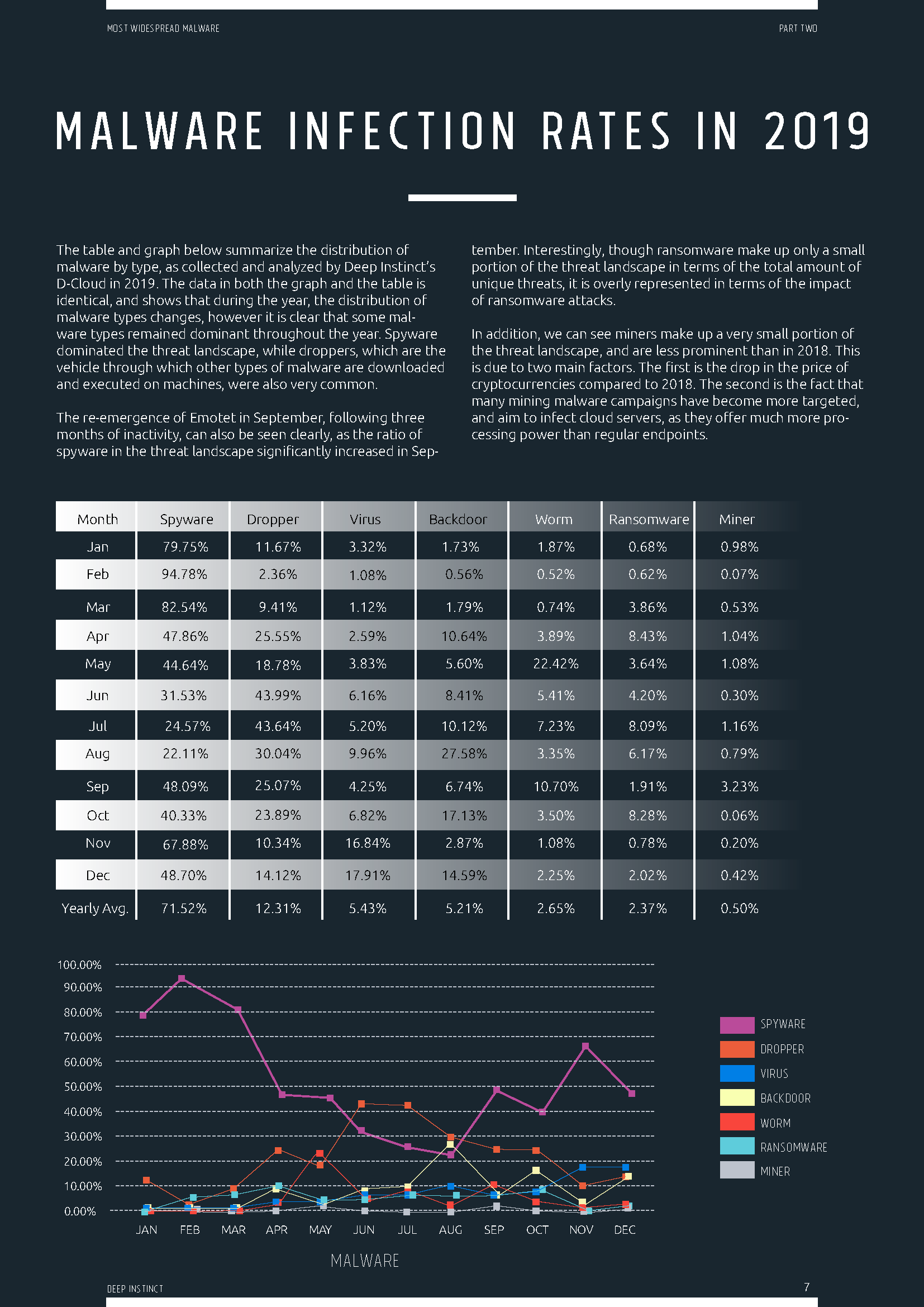 image2_threat_report_Page_07